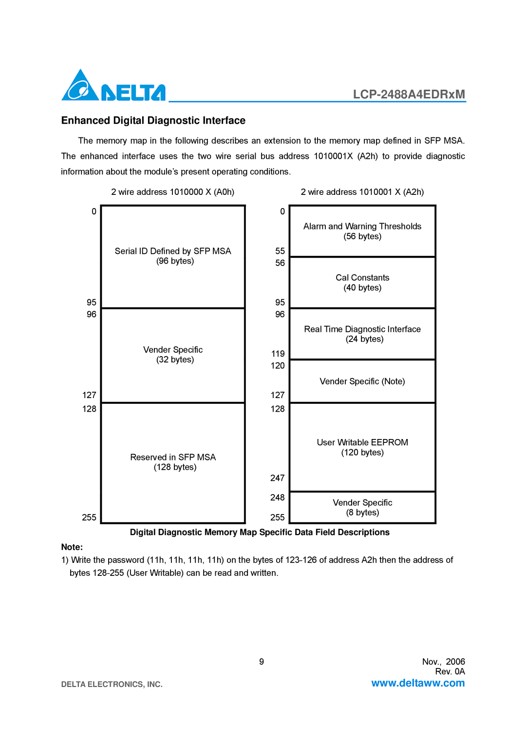Delta Electronics LCP-2488A4EDRxM specifications Enhanced Digital Diagnostic Interface 