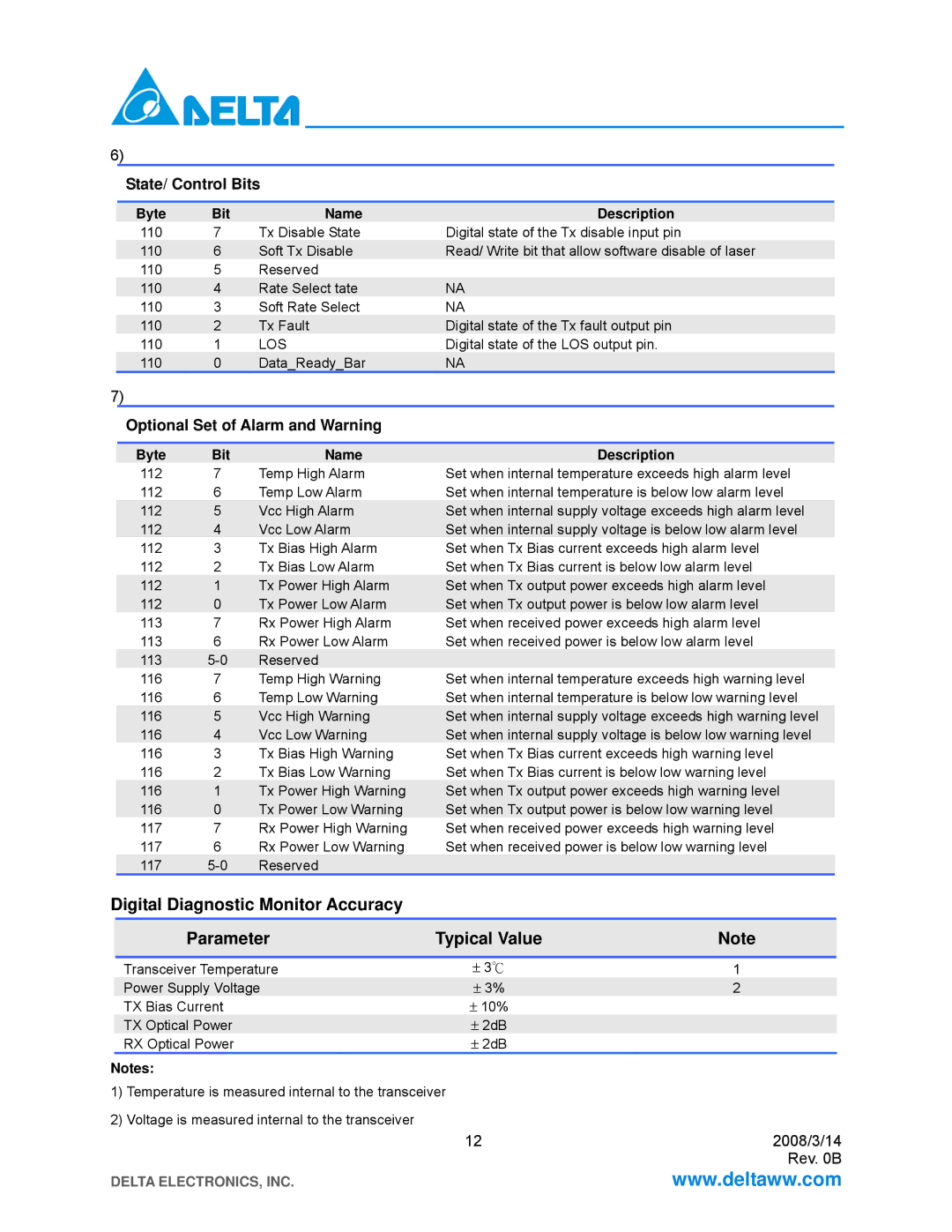 Delta Electronics LCP-2488B4HDRx manual State/ Control Bits, Optional Set of Alarm and Warning 