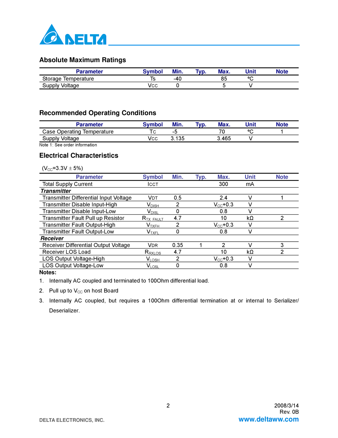 Delta Electronics LCP-2488B4HDRx Absolute Maximum Ratings, Recommended Operating Conditions, Electrical Characteristics 