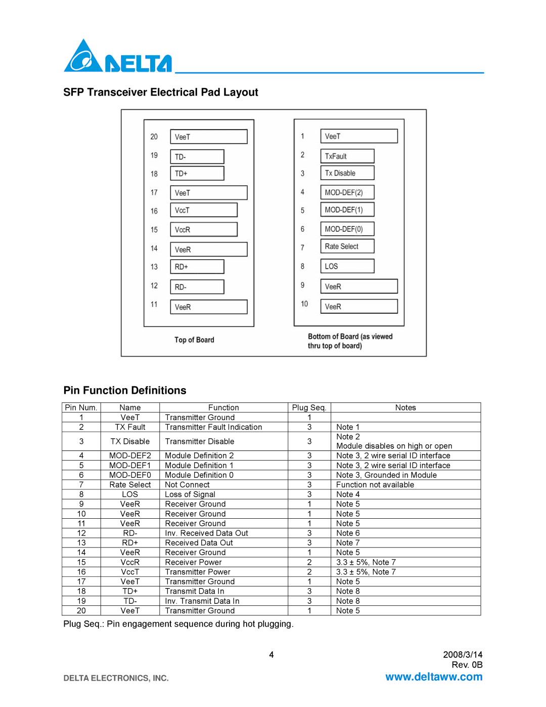 Delta Electronics LCP-2488B4HDRx manual MOD-DEF2 