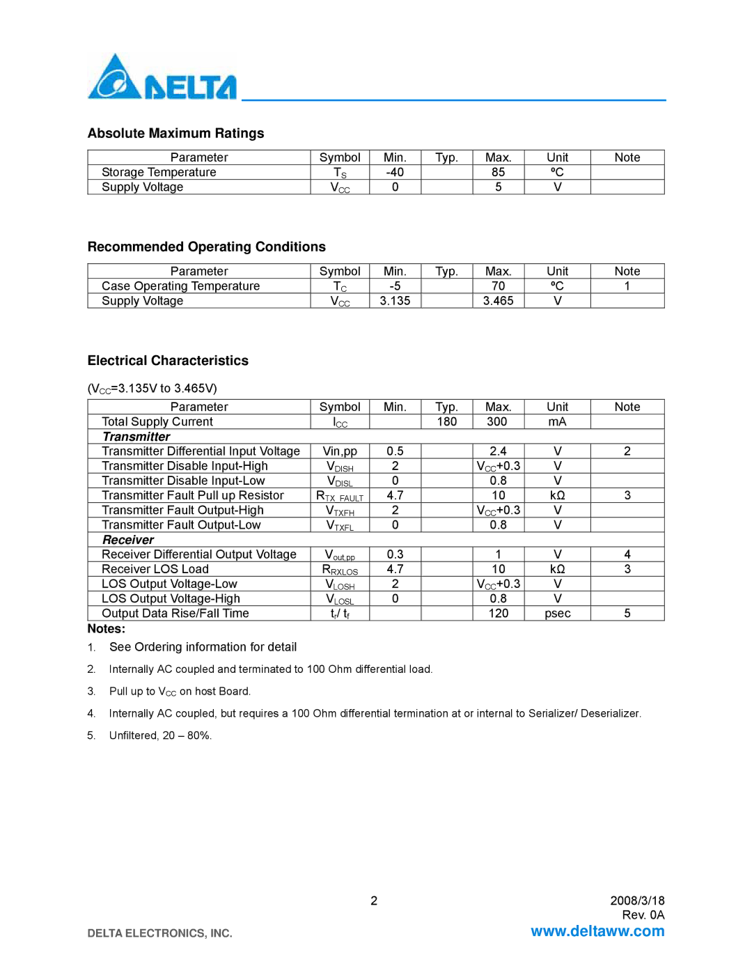 Delta Electronics LCP-4250A4CDR Absolute Maximum Ratings, Recommended Operating Conditions, Electrical Characteristics 