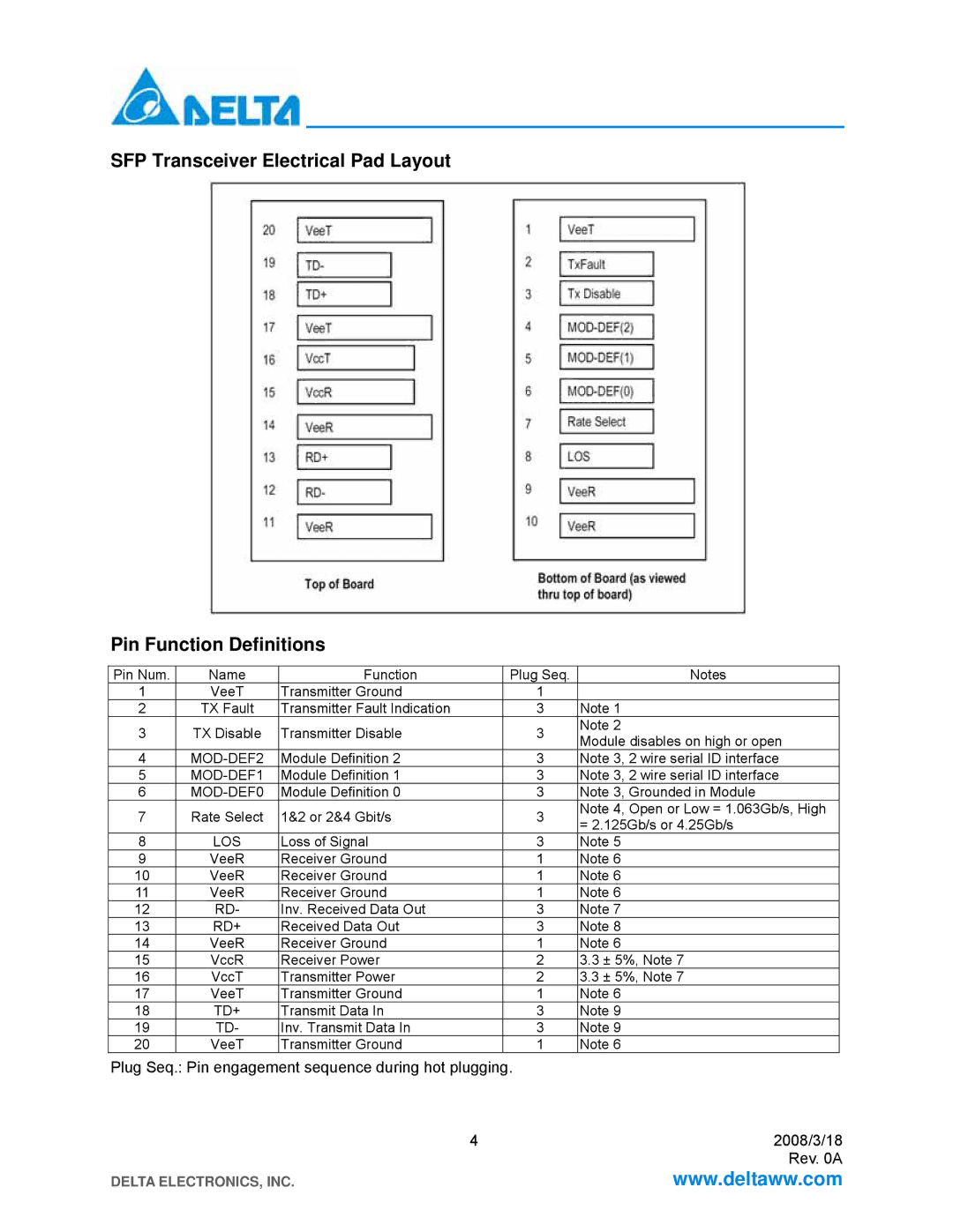 Delta Electronics LCP-4250A4CDR manual MOD-DEF2 