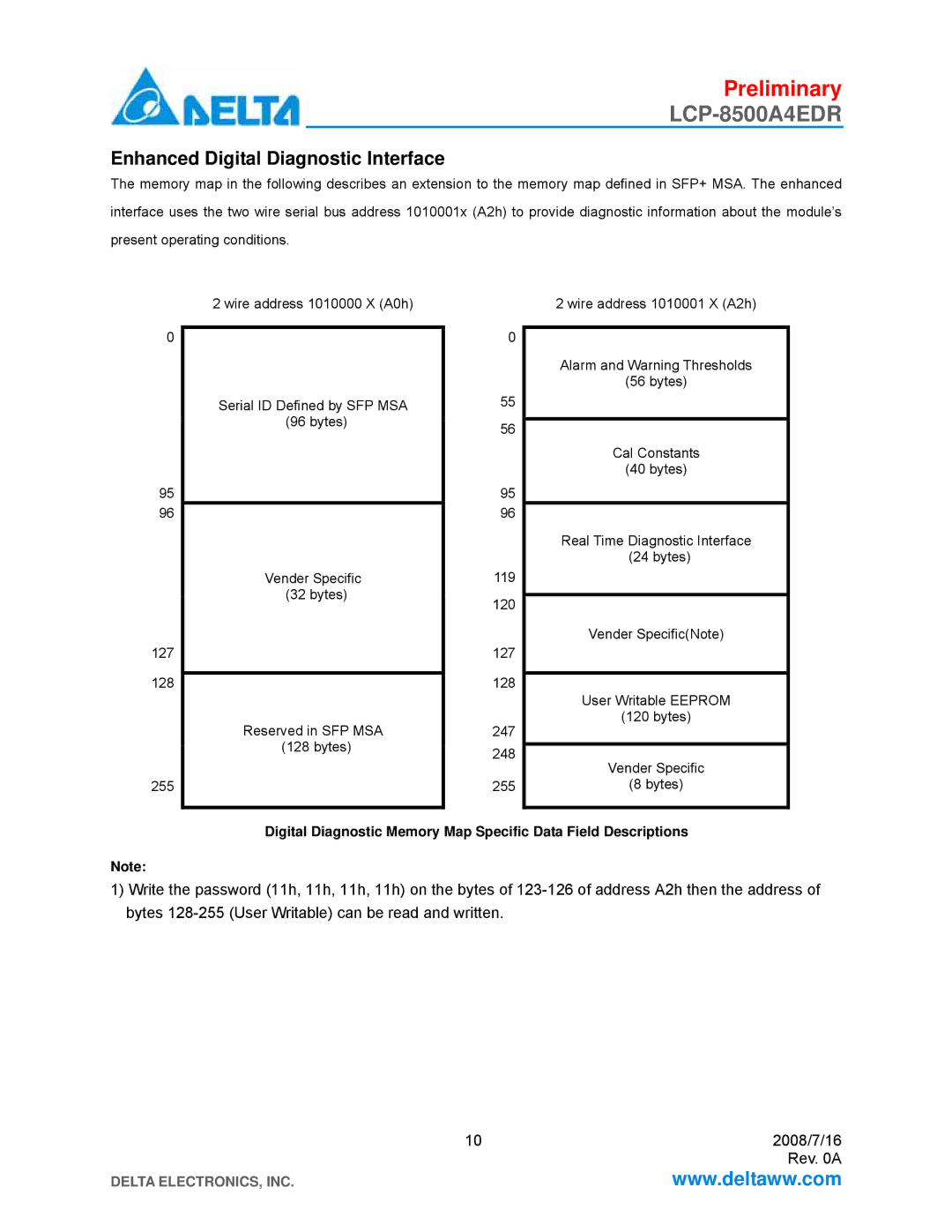 Delta Electronics LCP-8500A4EDR manual Enhanced Digital Diagnostic Interface 