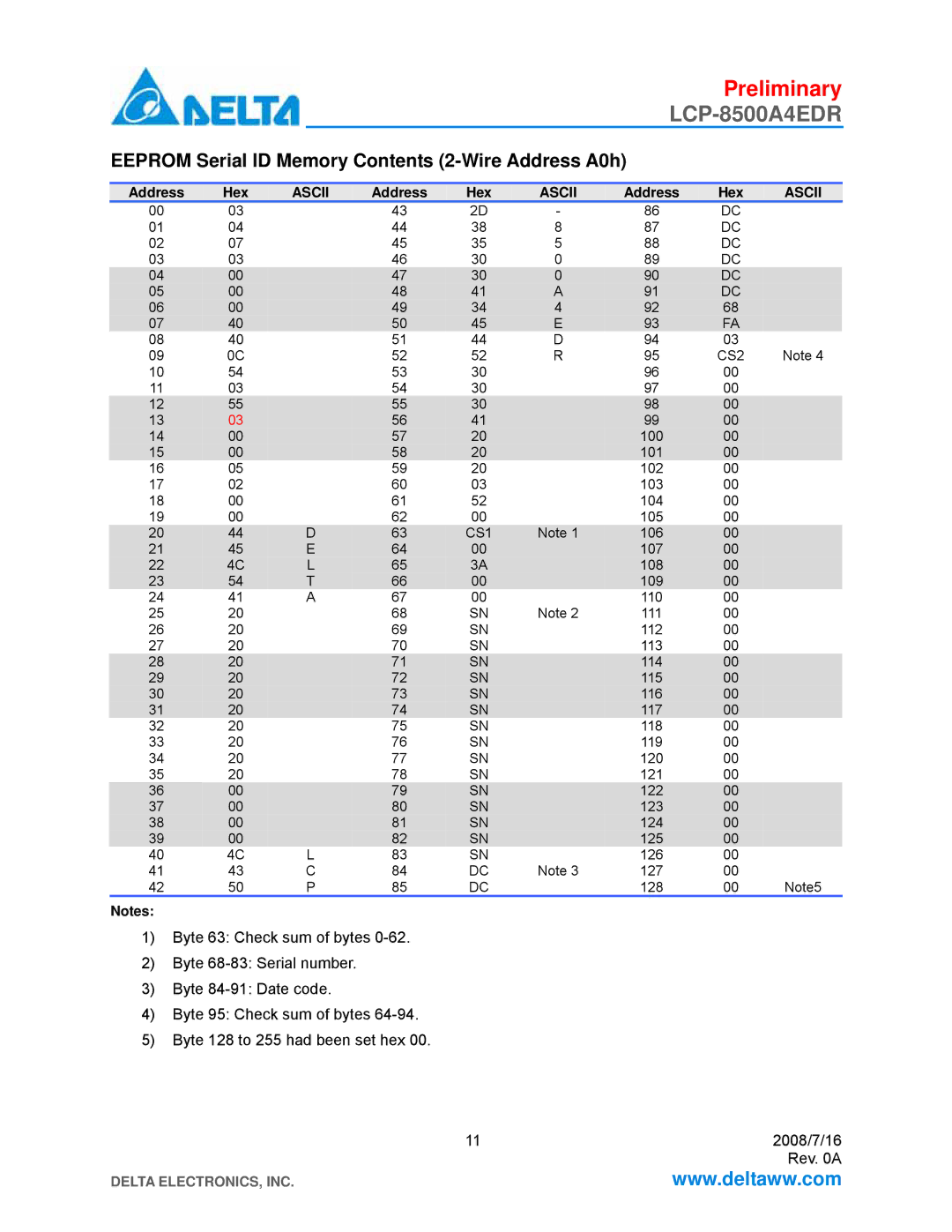 Delta Electronics LCP-8500A4EDR manual Eeprom Serial ID Memory Contents 2-Wire Address A0h 