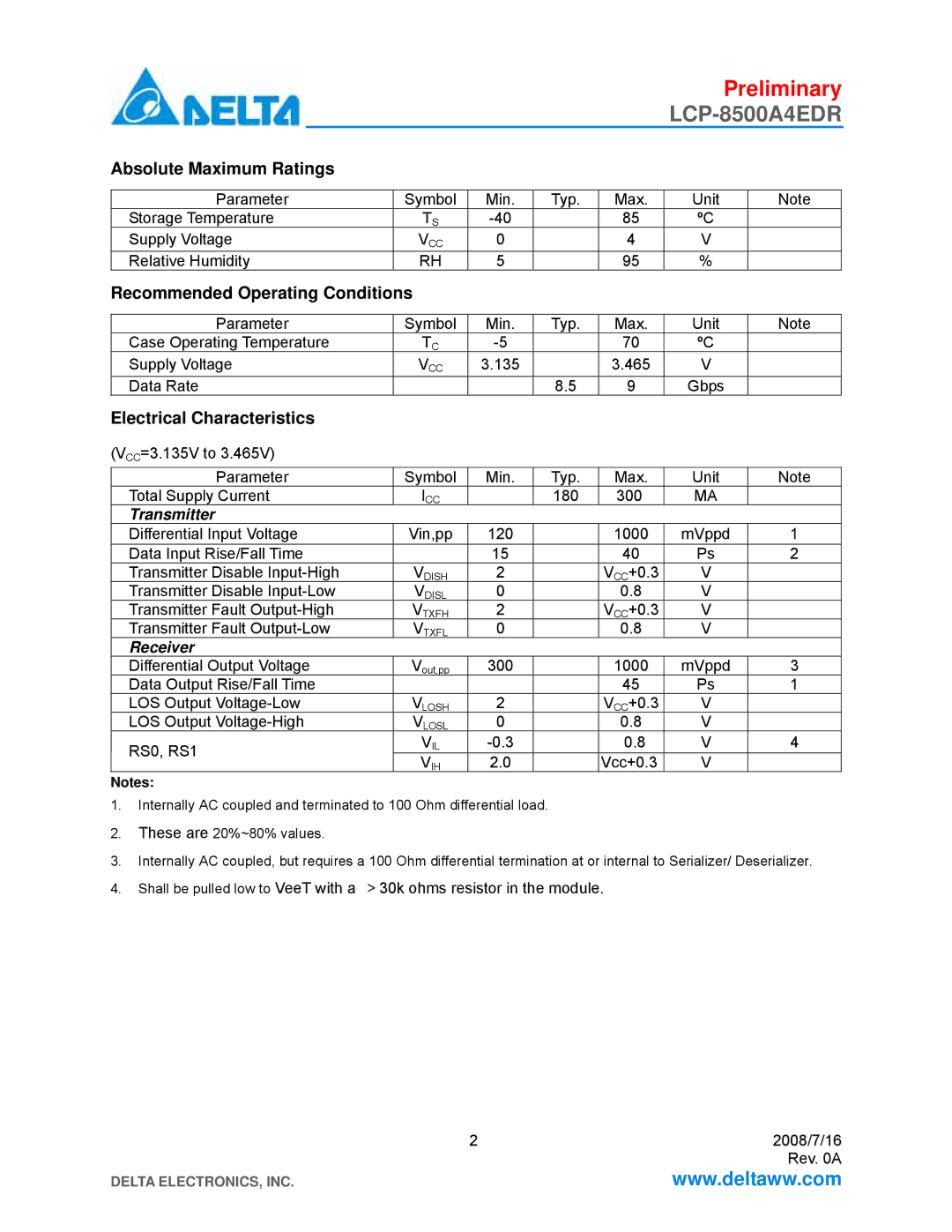 Delta Electronics LCP-8500A4EDR Absolute Maximum Ratings, Recommended Operating Conditions, Electrical Characteristics 