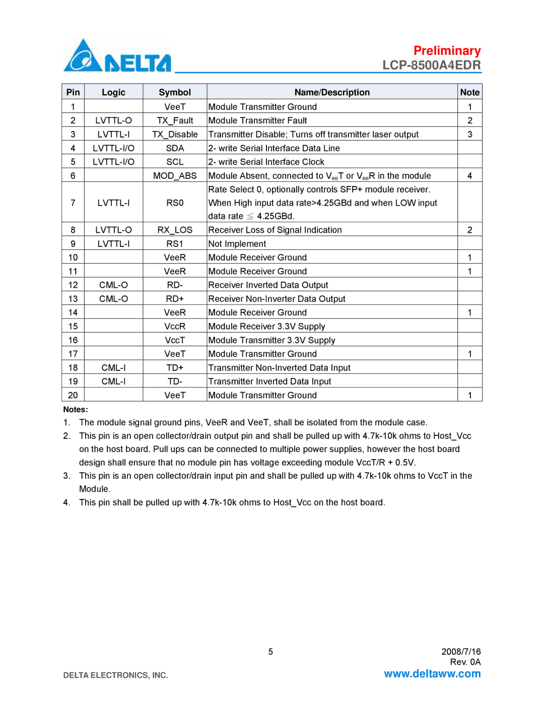 Delta Electronics LCP-8500A4EDR manual Pin Logic Symbol Name/Description 