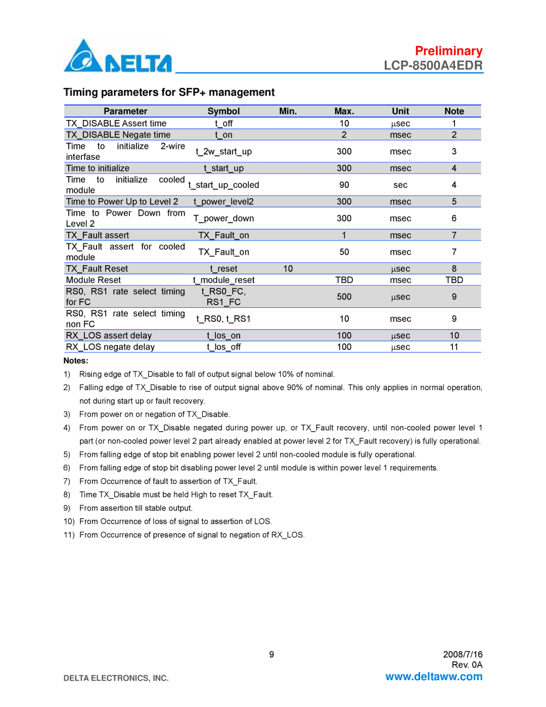 Delta Electronics LCP-8500A4EDR manual Timing parameters for SFP+ management, Parameter Symbol Min Max Unit, Tbd, RS1FC 