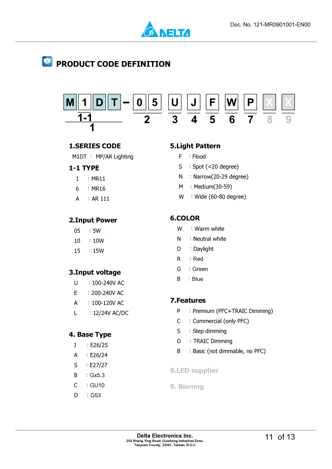 Delta Electronics M6DT-03LB manual Product Code Definition, Series Code 