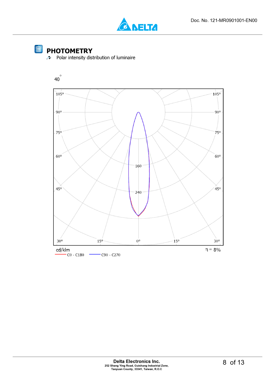 Delta Electronics M6DT-03LB manual Photometry 