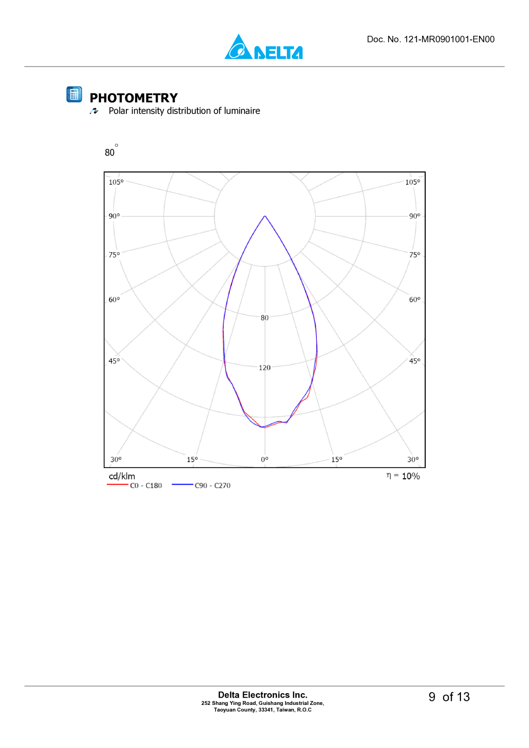 Delta Electronics M6DT-03LB manual Photometry 