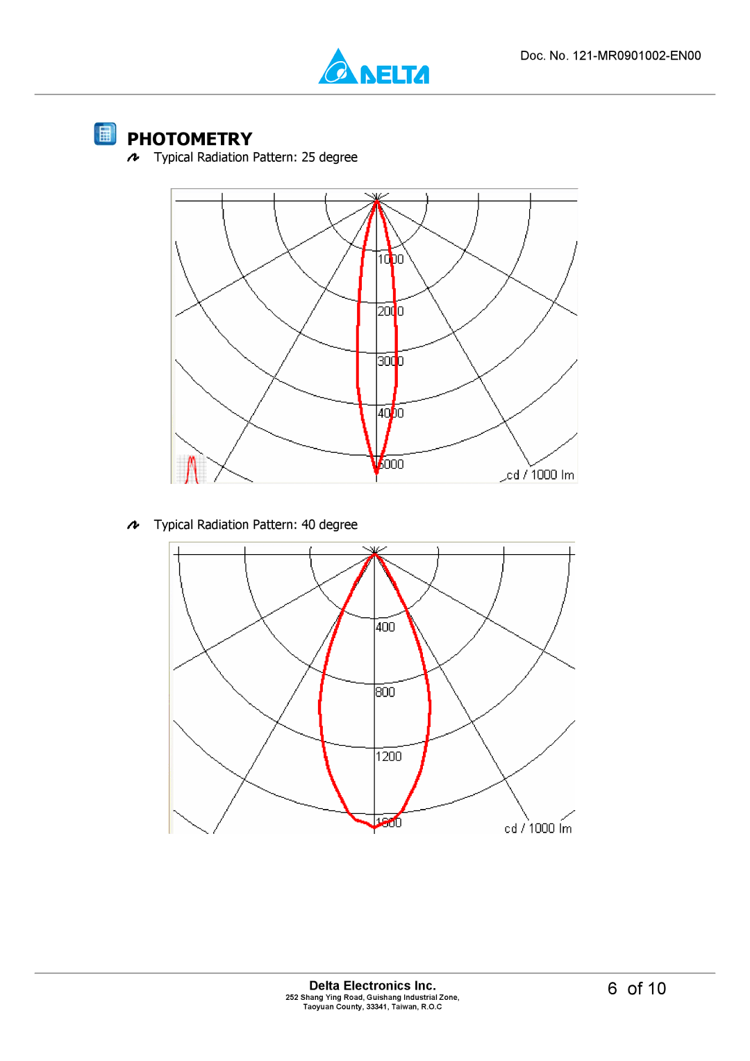 Delta Electronics MADT-09LD manual Photometry 