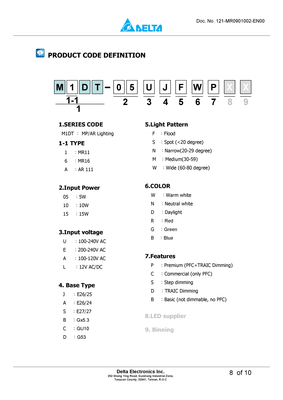 Delta Electronics MADT-09LD manual Product Code Definition, Series Code 