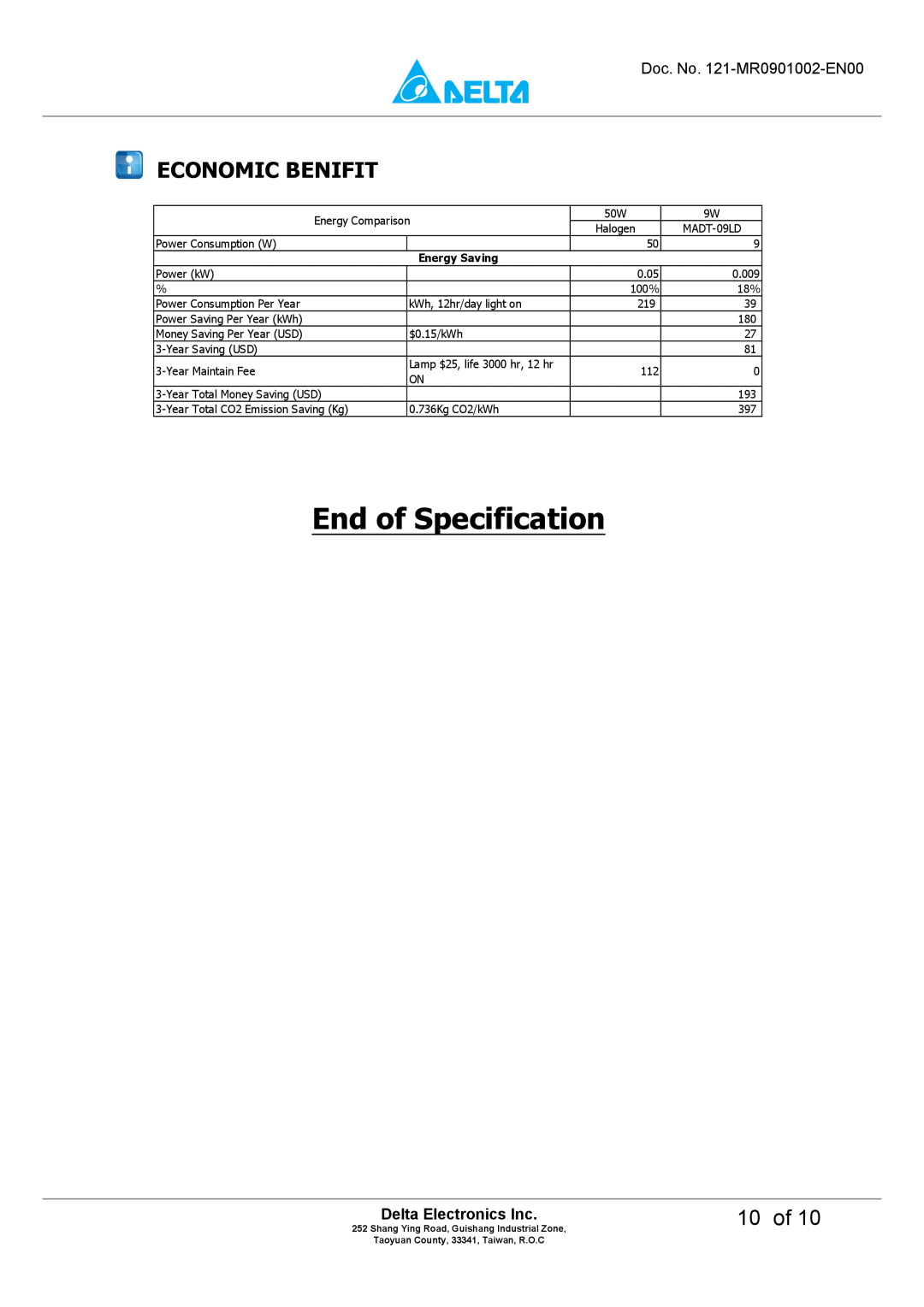 Delta Electronics MADT-09LD manual Economic Benifit, 10 of, End of Specification, Delta Electronics Inc, Energy Saving 