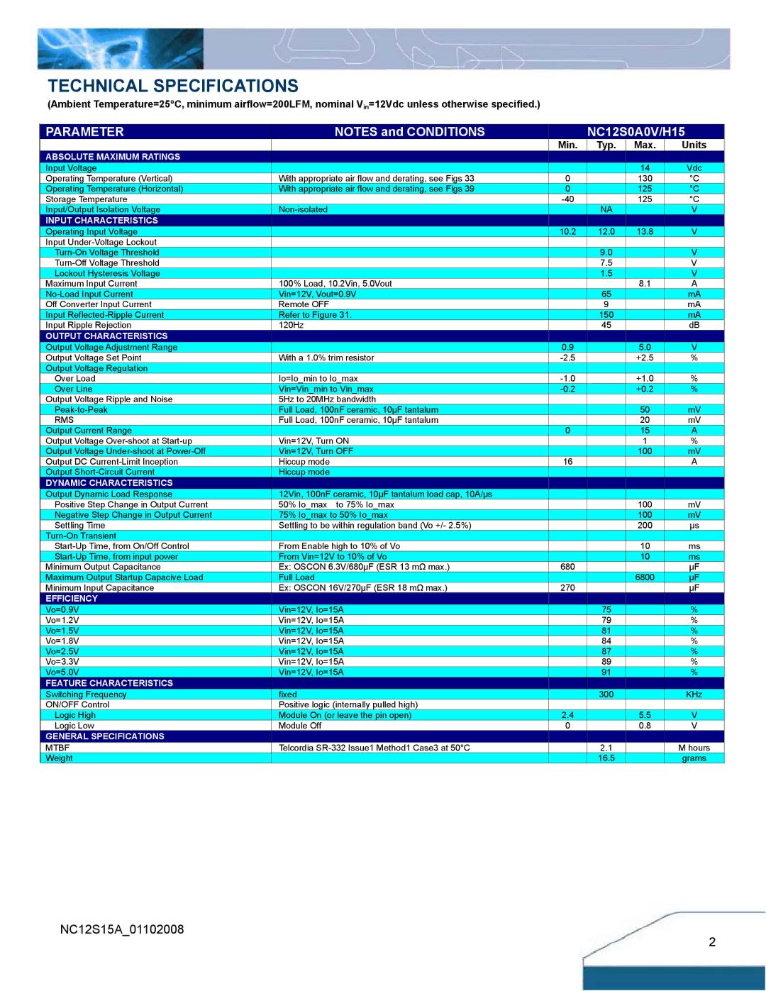 Delta Electronics NC15 Series manual Technical Specifications, Parameter 