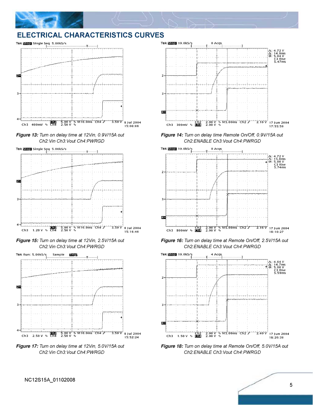 Delta Electronics NC15 Series manual Electrical Characteristics Curves 