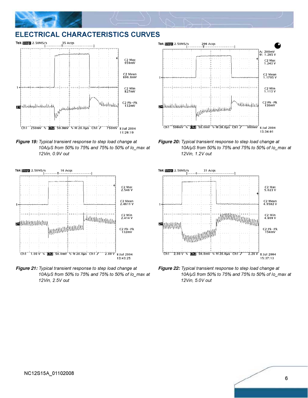 Delta Electronics NC15 Series manual Typical transient response to step load change at 