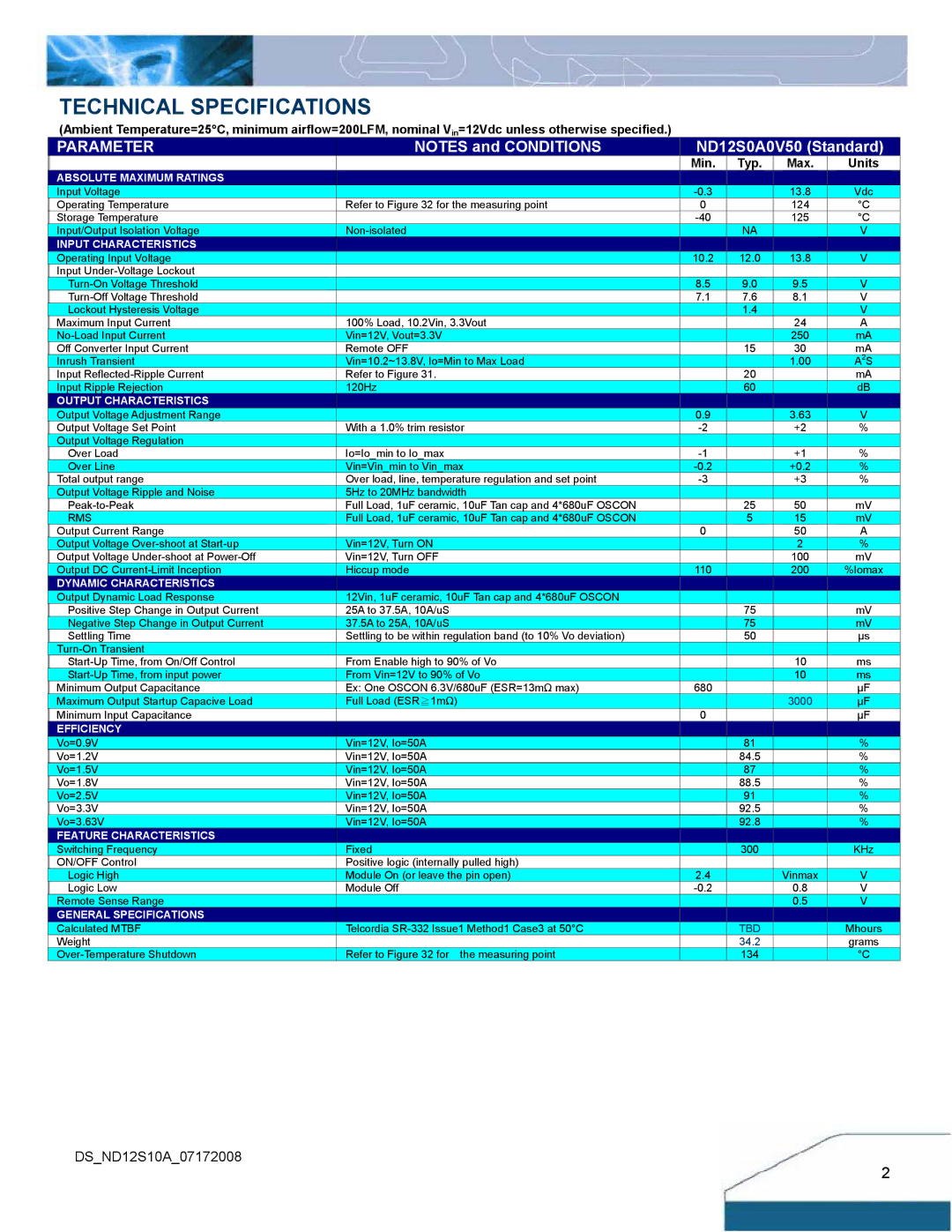 Delta Electronics ND Series manual Technical Specifications, Parameter 