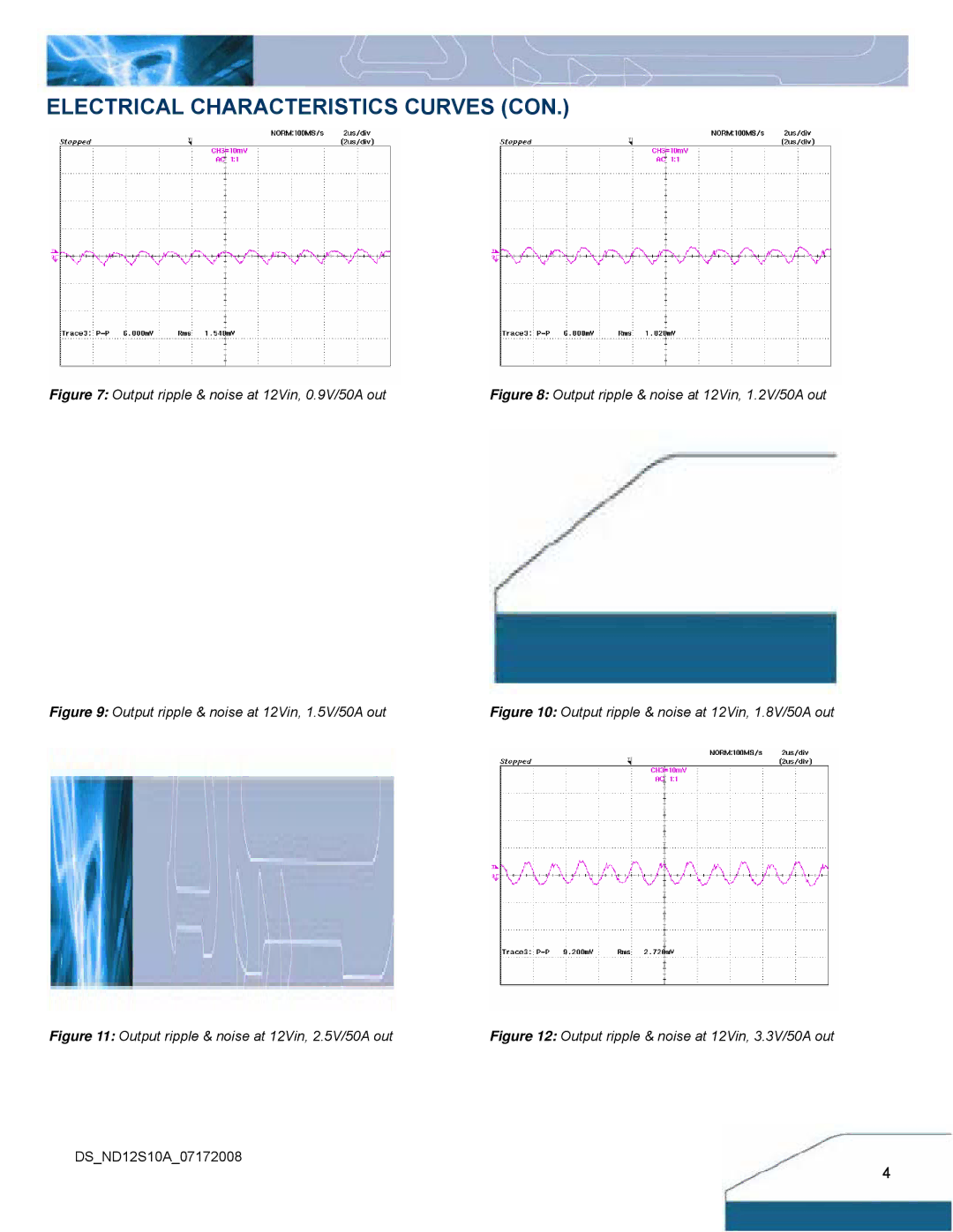 Delta Electronics ND Series manual Electrical Characteristics Curves CON, Output ripple & noise at 12Vin, 0.9V/50A out 