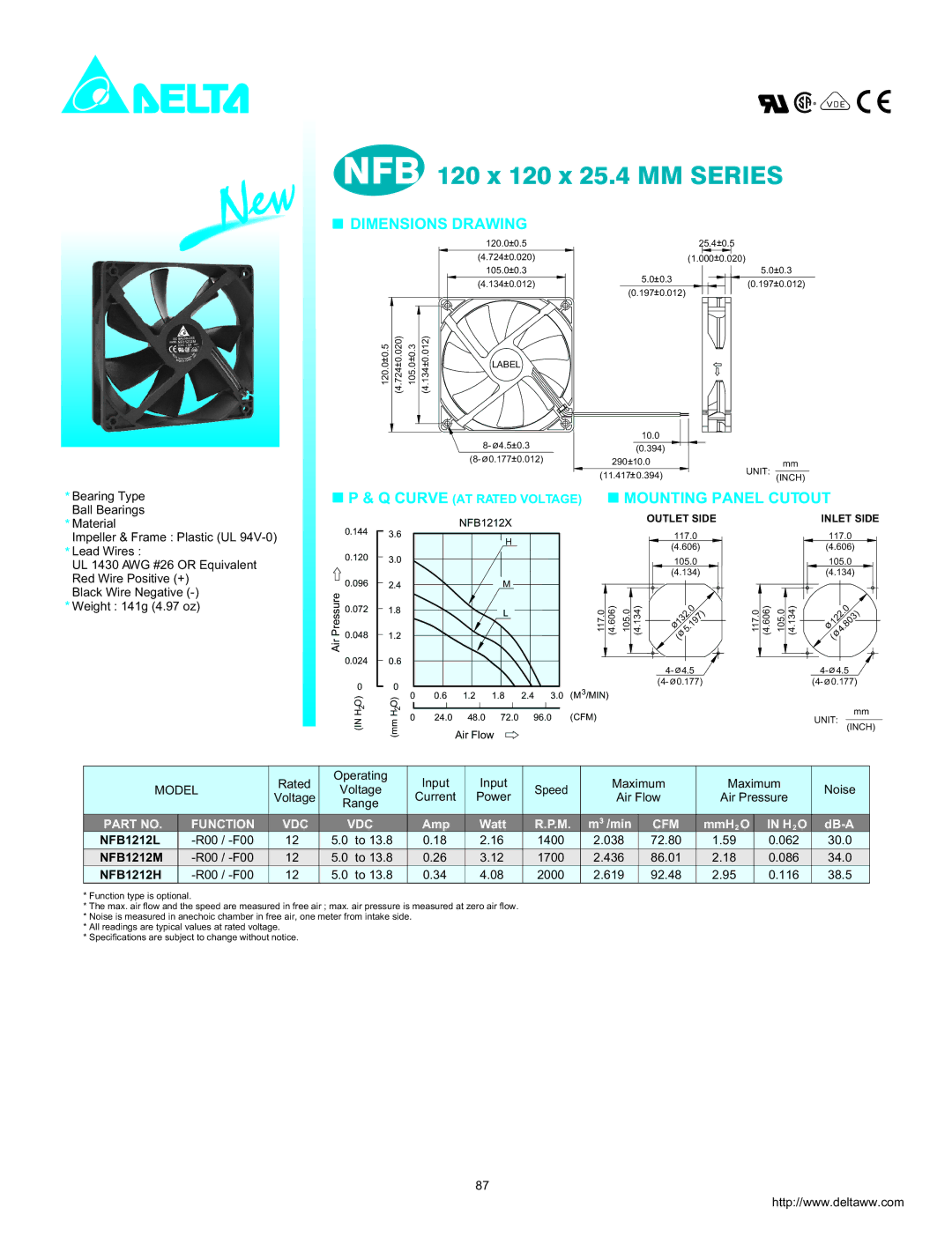 Delta Electronics NFB1212H, NFB1212M, NFB1212L dimensions New, Dimensions Drawing, Mounting Panel Cutout, Function VDC, Cfm 