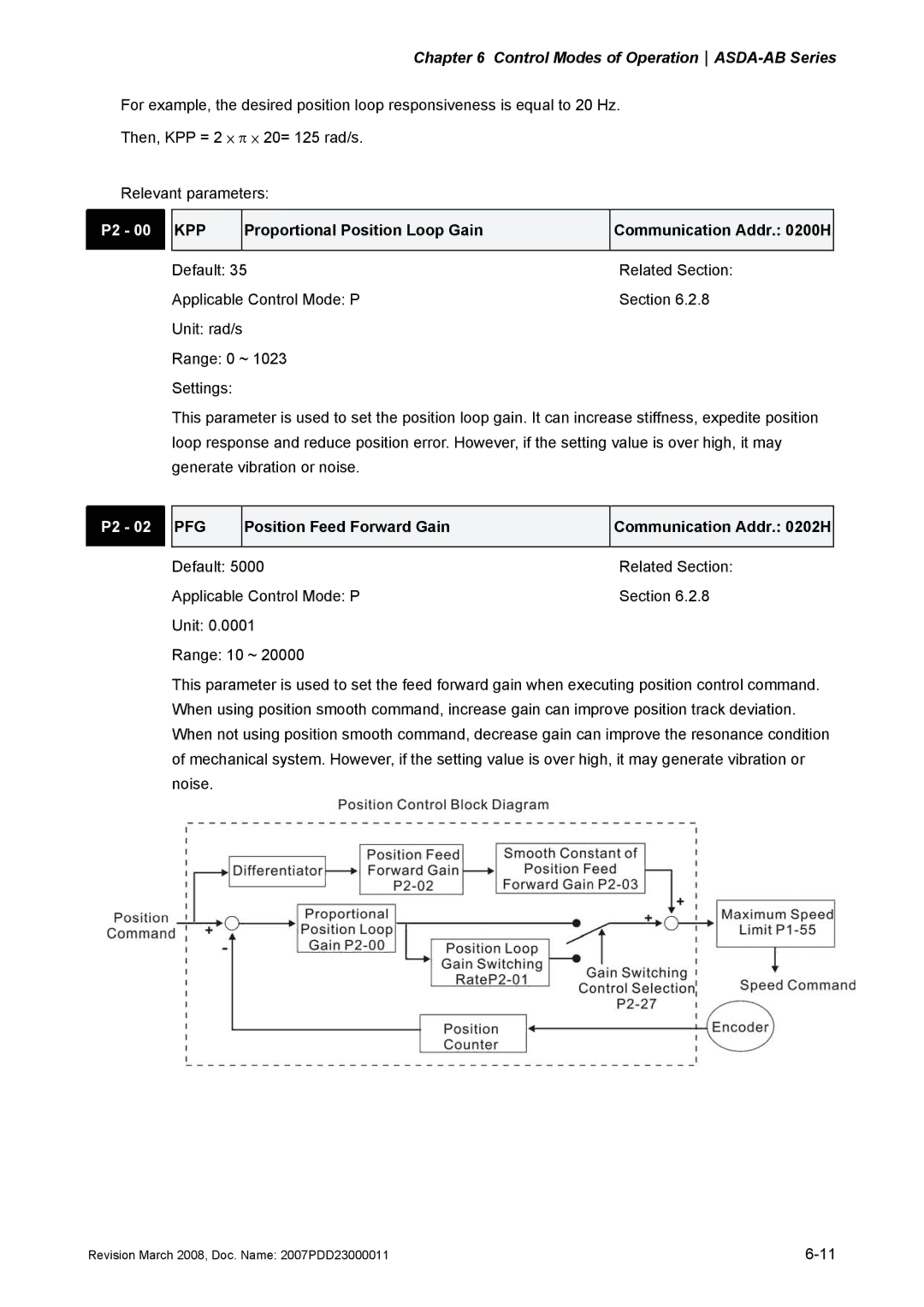 Delta Electronics none manual Kpp, Proportional Position Loop Gain Communication Addr H, Pfg 