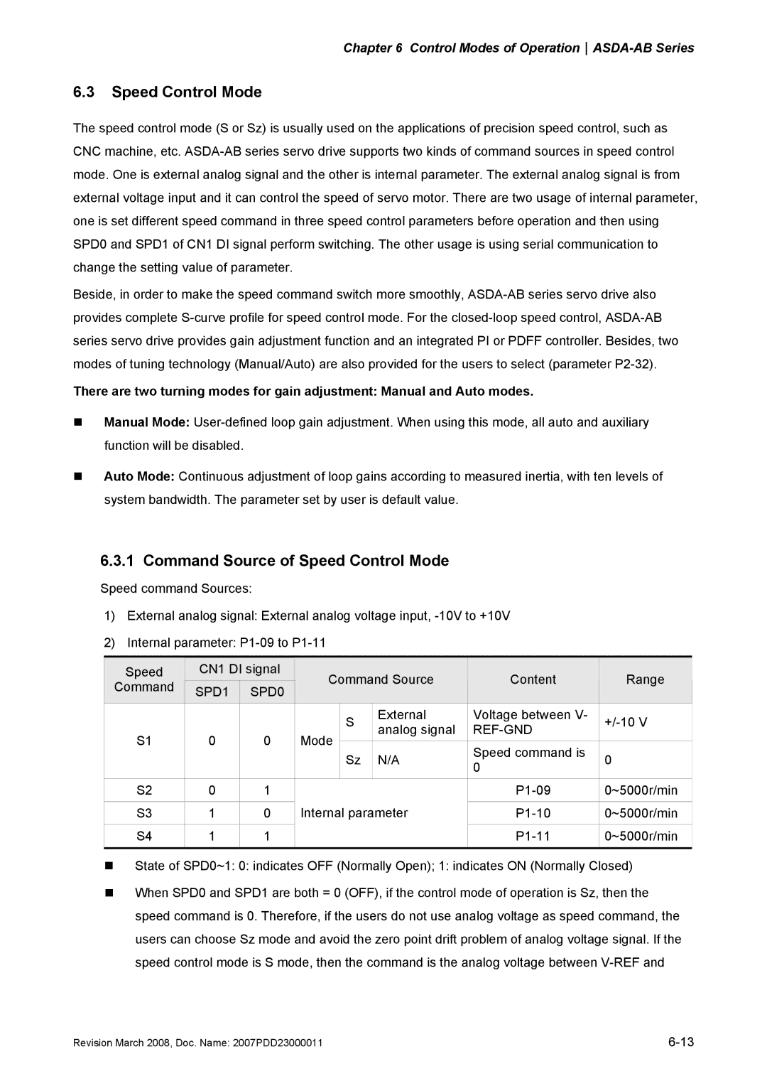 Delta Electronics none manual Command Source of Speed Control Mode, Ref-Gnd 