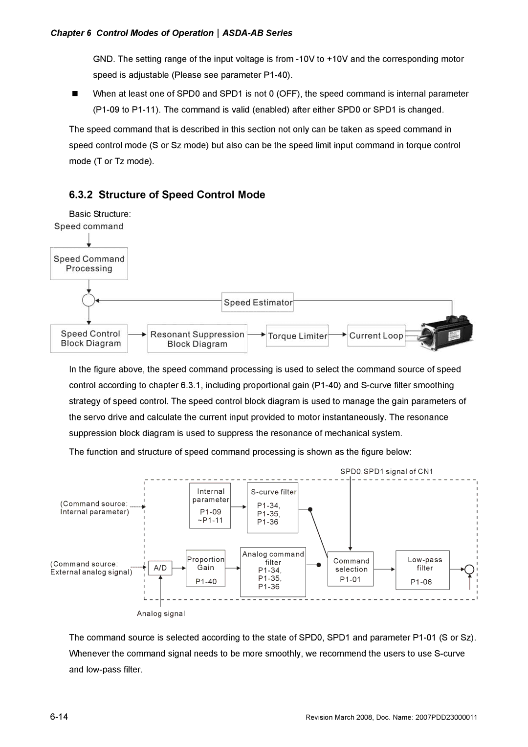 Delta Electronics none manual Structure of Speed Control Mode 