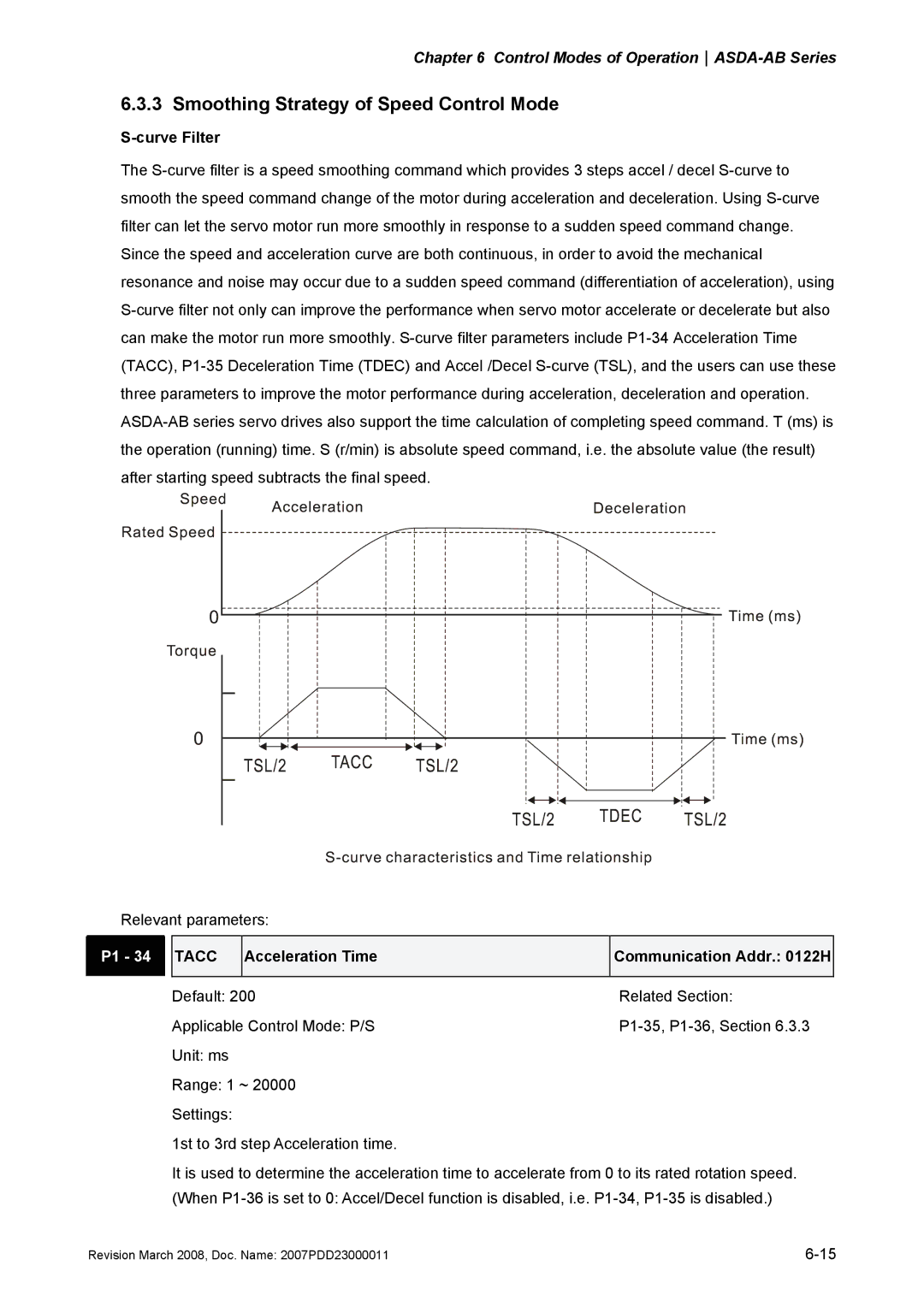 Delta Electronics none manual Smoothing Strategy of Speed Control Mode, Curve Filter 