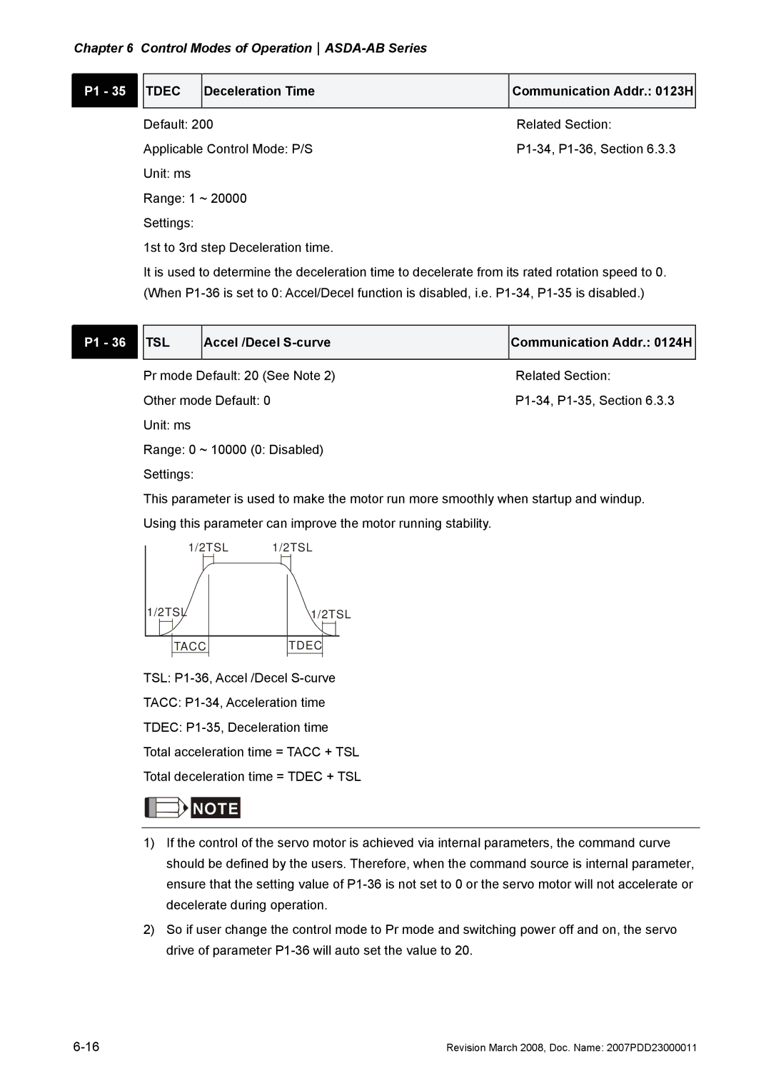 Delta Electronics none manual Tacctdec 