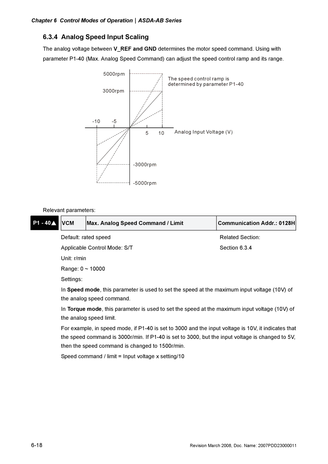 Delta Electronics none manual Analog Speed Input Scaling, Vcm, Max. Analog Speed Command / Limit Communication Addr H 