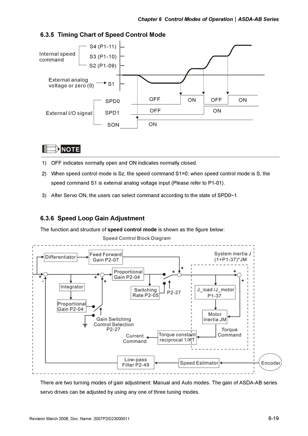 Delta Electronics none manual Timing Chart of Speed Control Mode, Speed Loop Gain Adjustment, SPD0 OFF, SPD1 OFF SON 