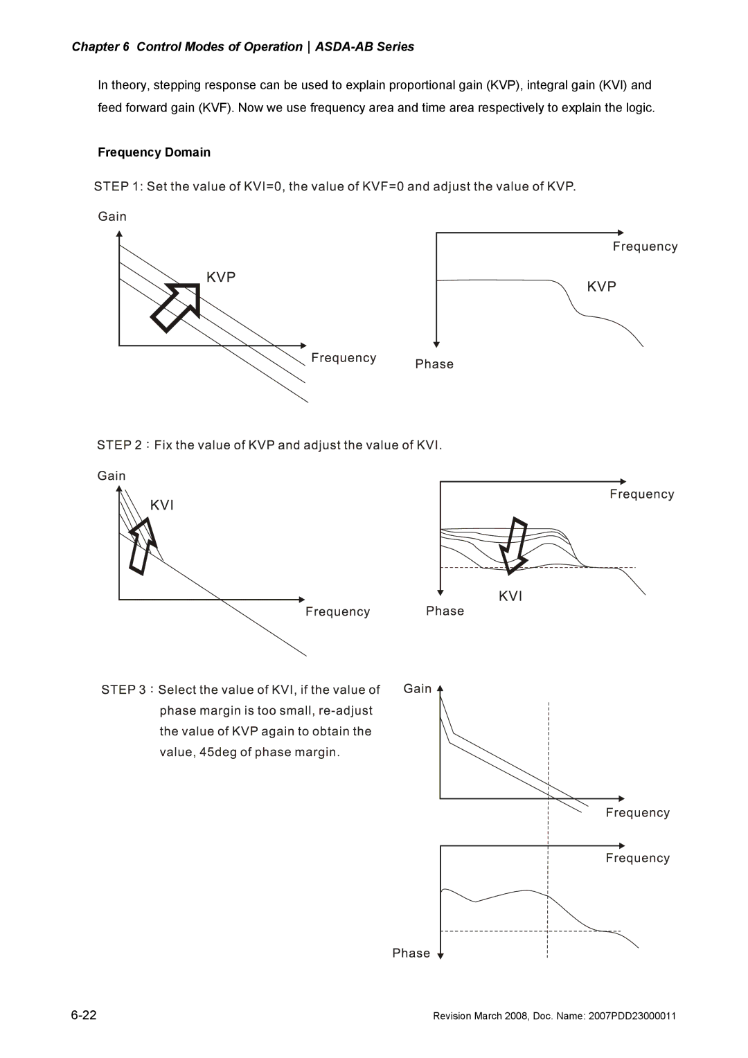 Delta Electronics none manual Frequency Domain 