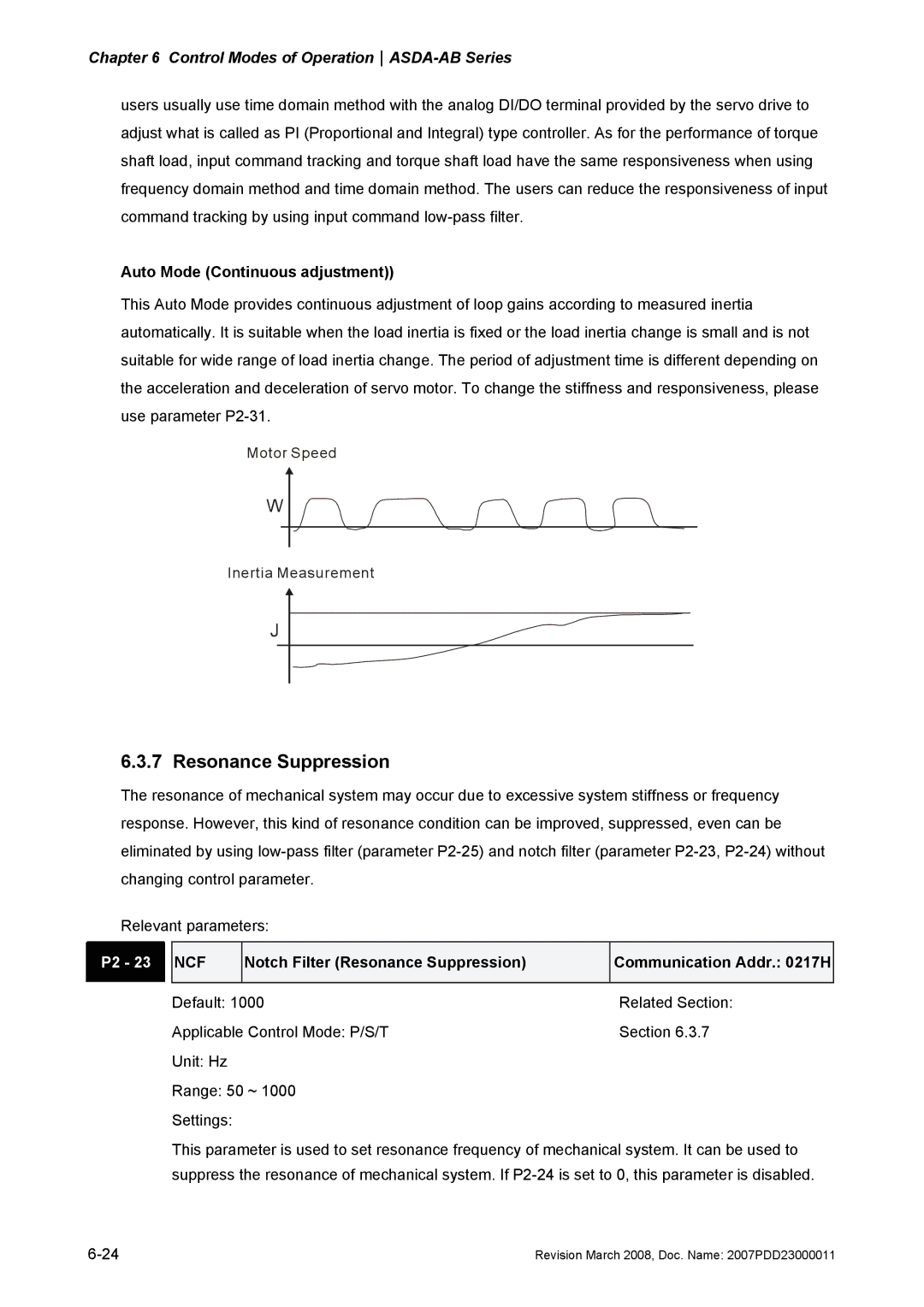 Delta Electronics none manual Resonance Suppression, Auto Mode Continuous adjustment, Ncf 