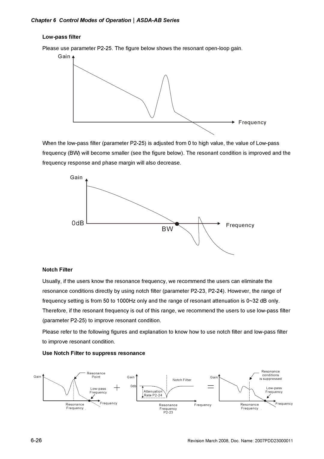 Delta Electronics none manual Low-pass filter, Use Notch Filter to suppress resonance 