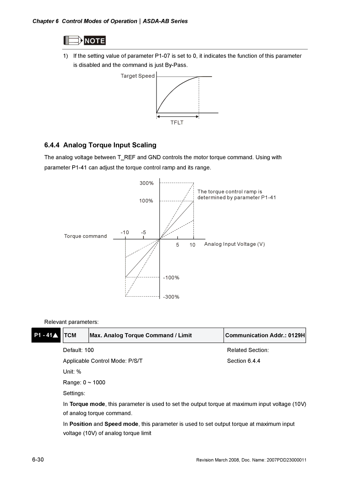 Delta Electronics none manual Analog Torque Input Scaling, Tcm, Max. Analog Torque Command / Limit Communication Addr H 