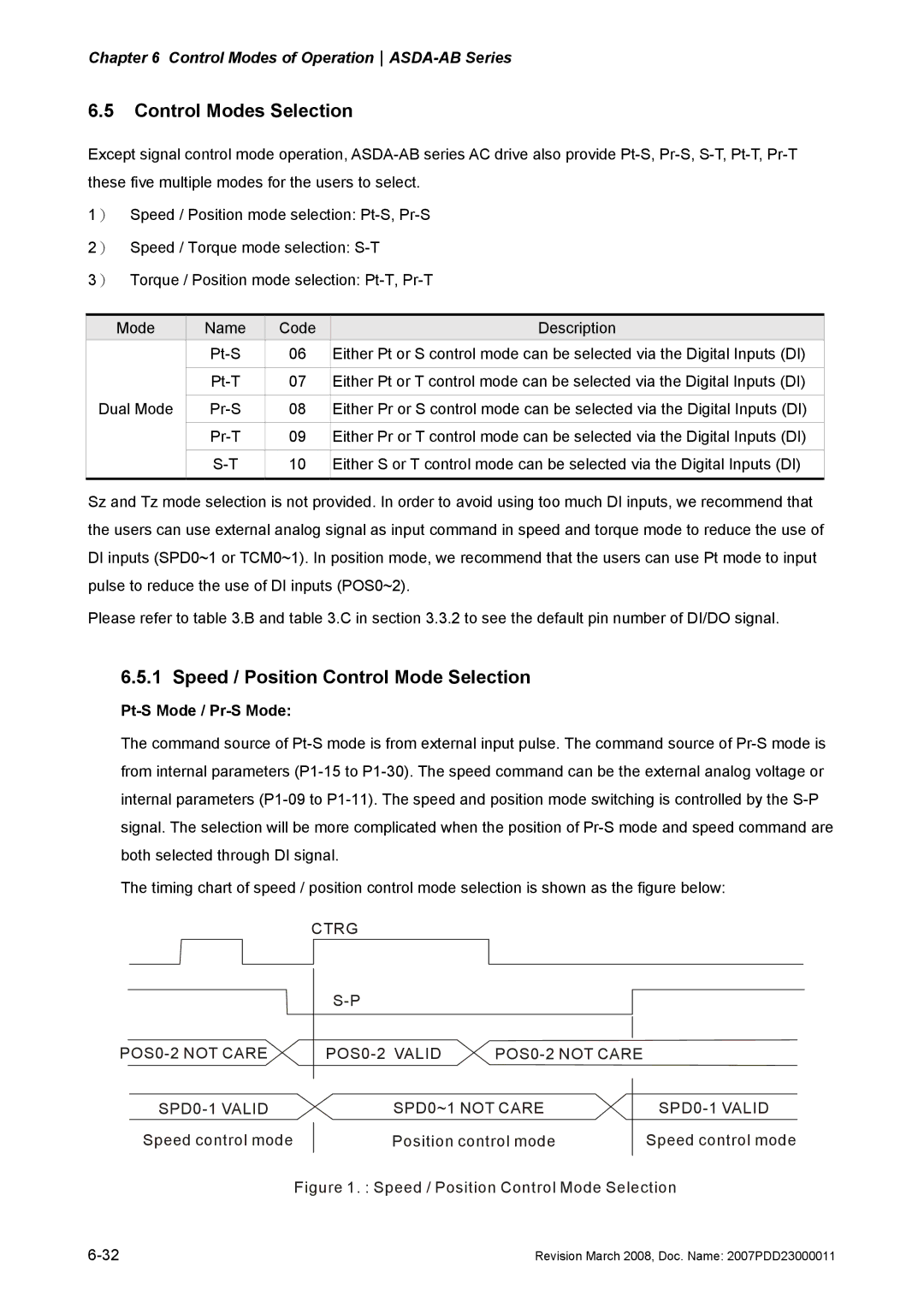 Delta Electronics none manual Control Modes Selection, Speed / Position Control Mode Selection, Pt-S Mode / Pr-S Mode 