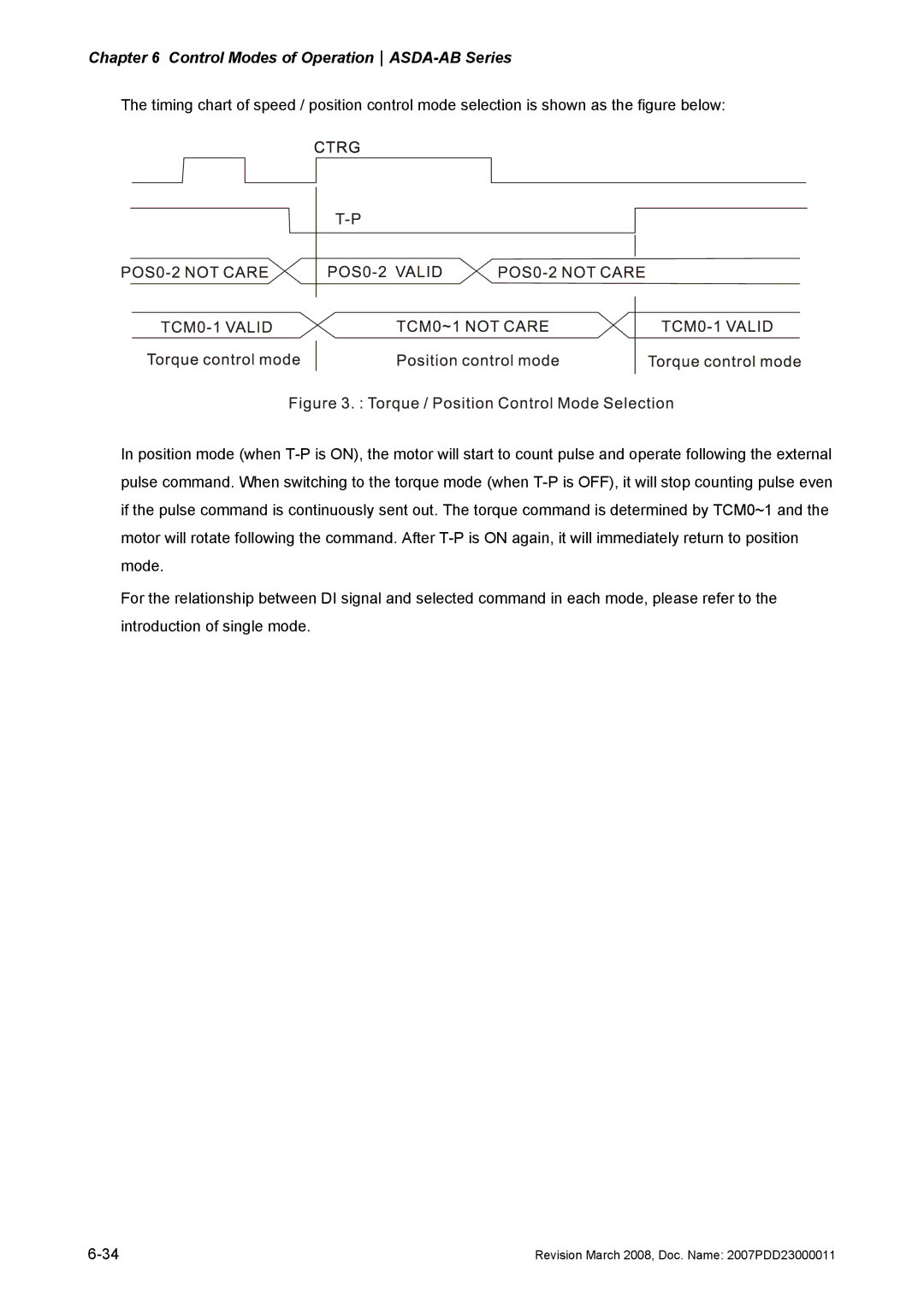 Delta Electronics none manual Control Modes of OperationASDA-AB Series 