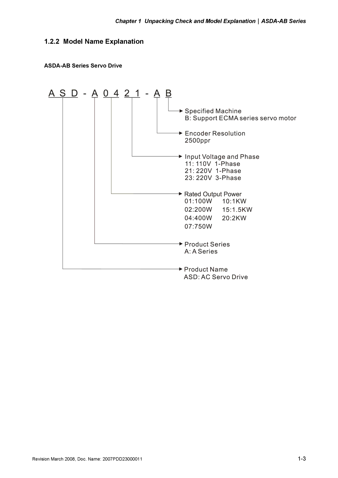 Delta Electronics none manual Model Name Explanation 