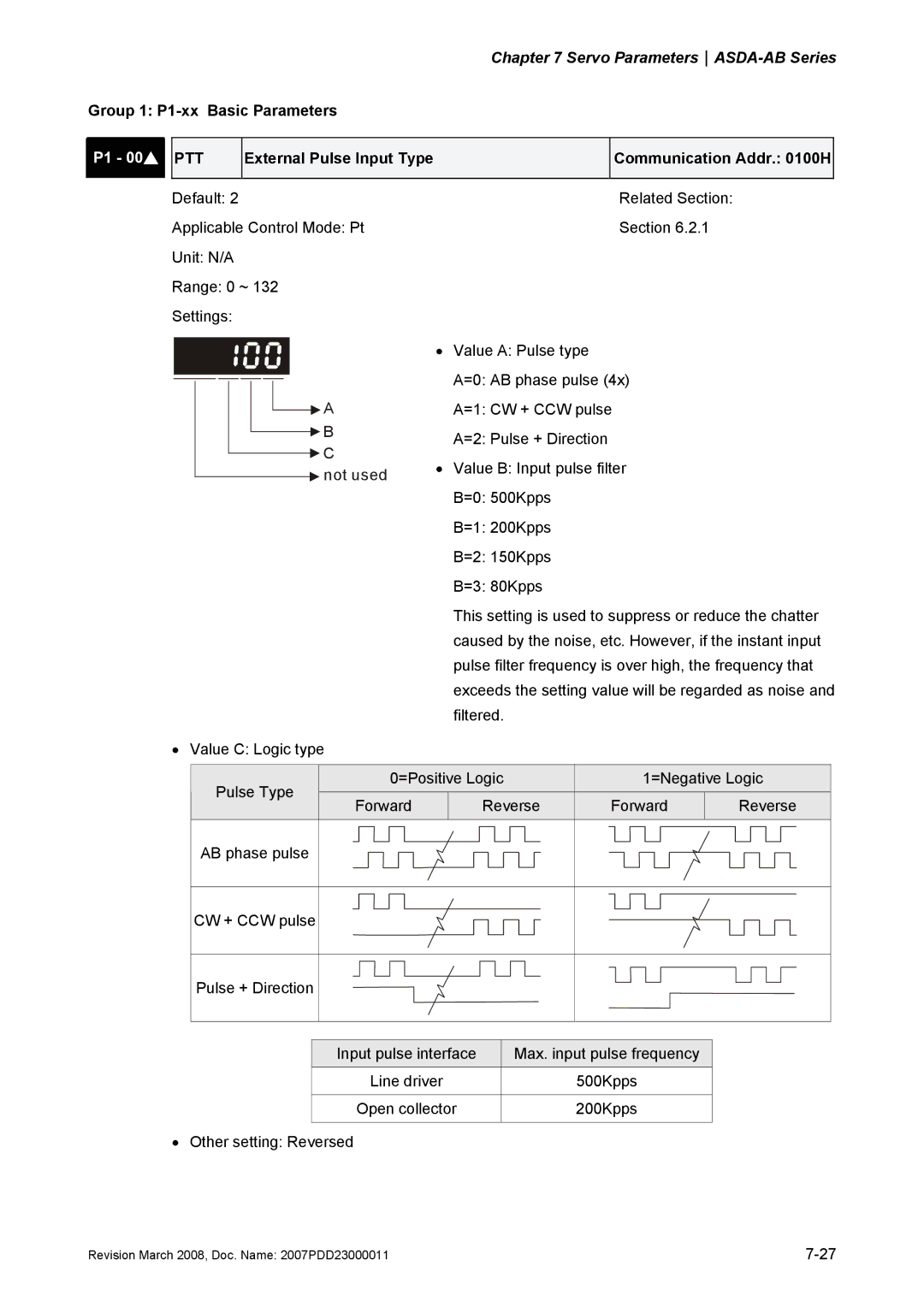 Delta Electronics none manual Group 1 P1-xx Basic Parameters, Ptt 