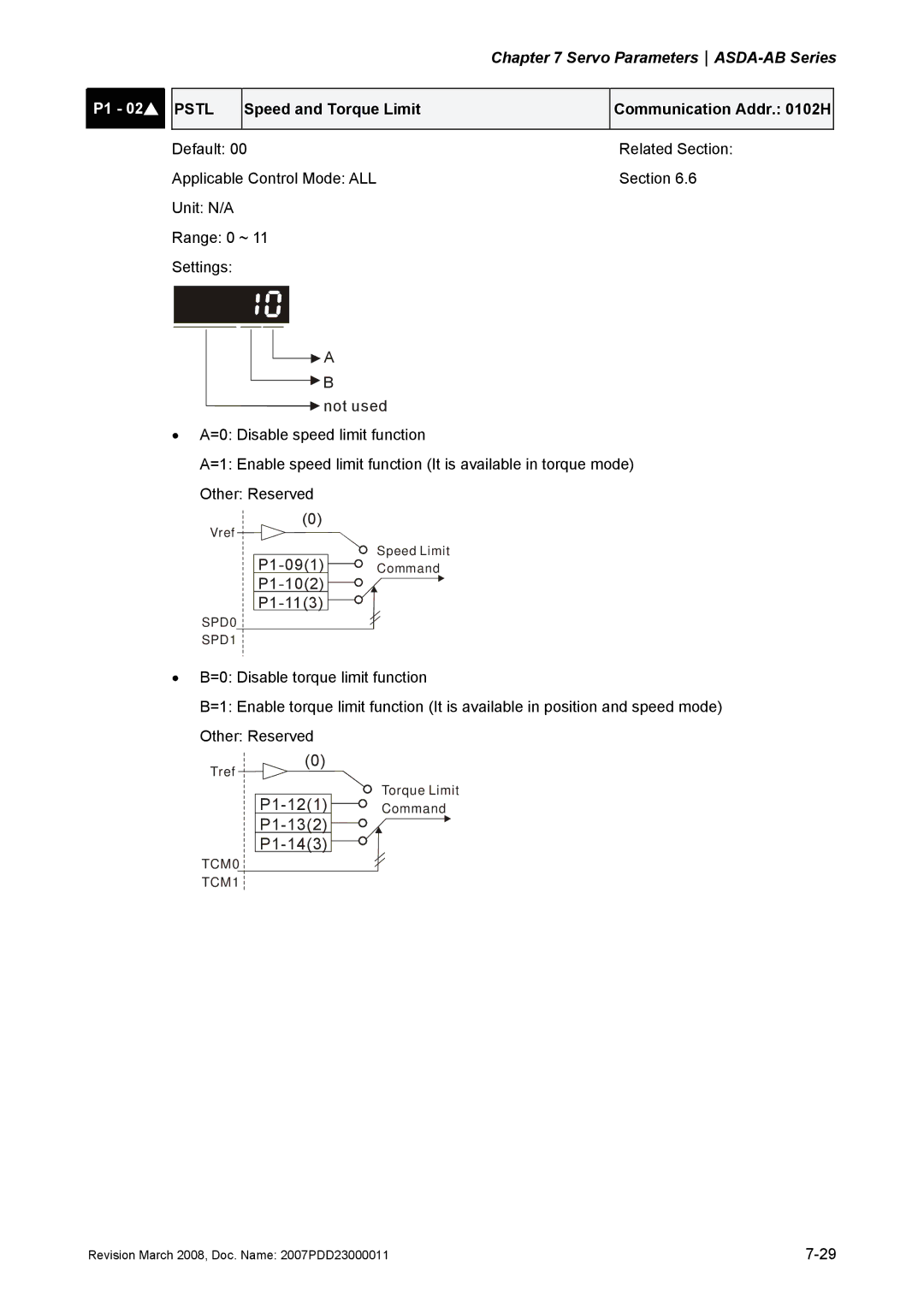 Delta Electronics none manual Tref Torque Limit P1-121 Command P1-132 P1-143 TCM0 TCM1, Pstl 