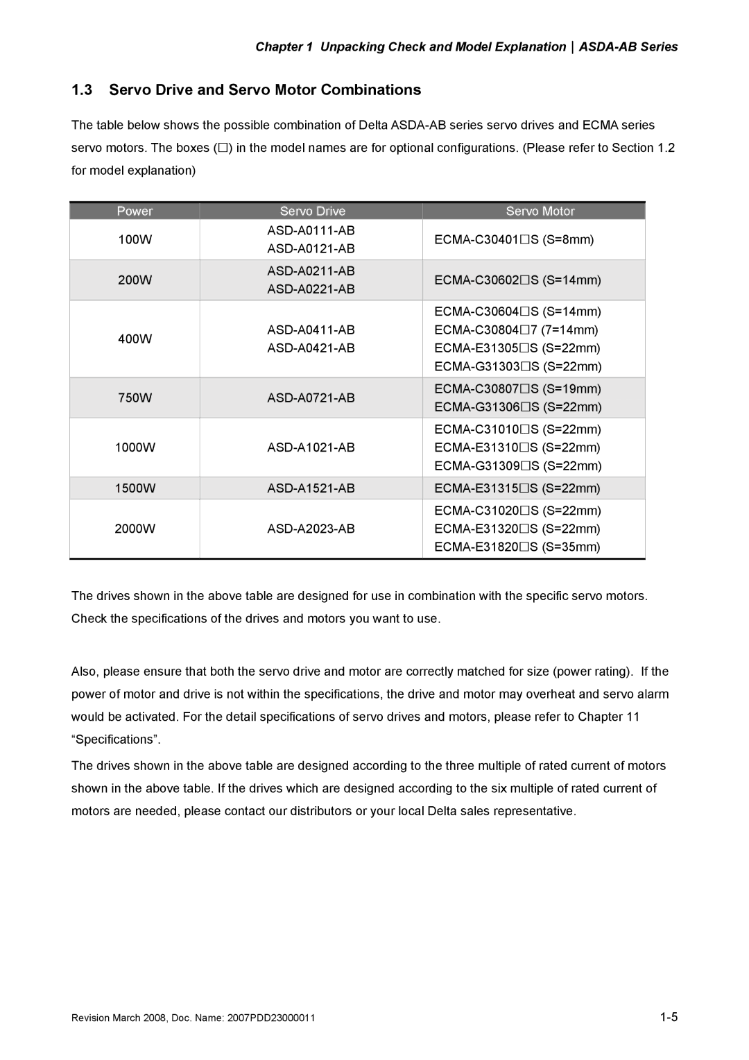 Delta Electronics none manual Servo Drive and Servo Motor Combinations, Power Servo Drive Servo Motor 