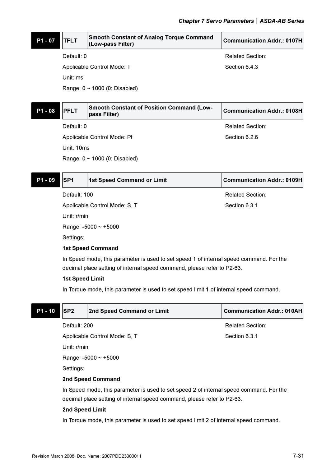 Delta Electronics none manual Tflt, SP1, SP2 