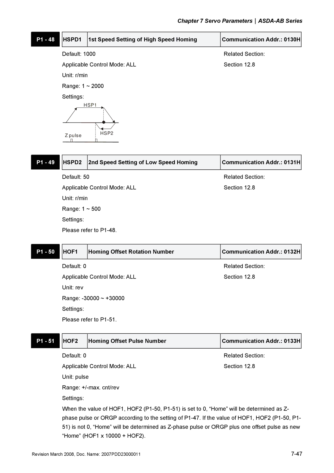 Delta Electronics none manual HSPD1, HSPD2, HOF1, HOF2 