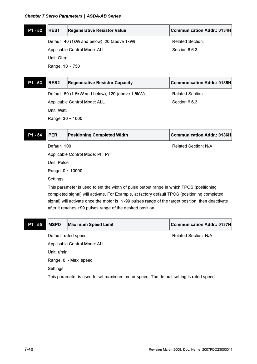 Delta Electronics none manual RES1, RES2, Per, Mspd 