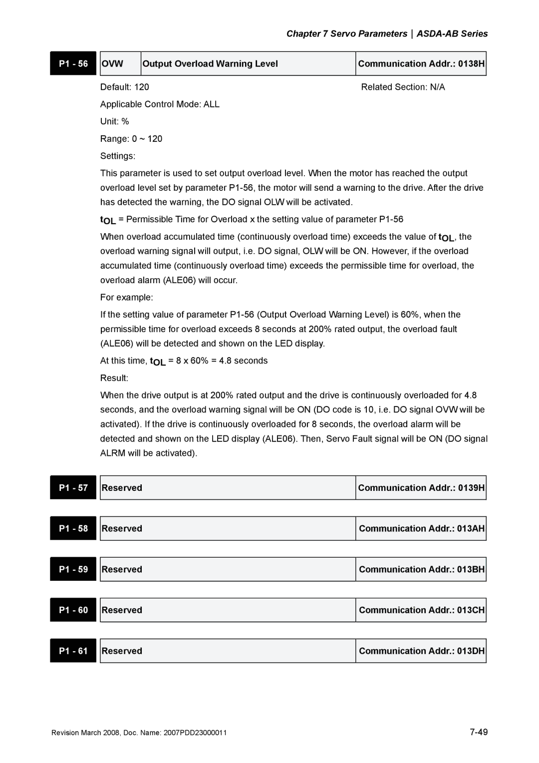 Delta Electronics none manual Ovw 