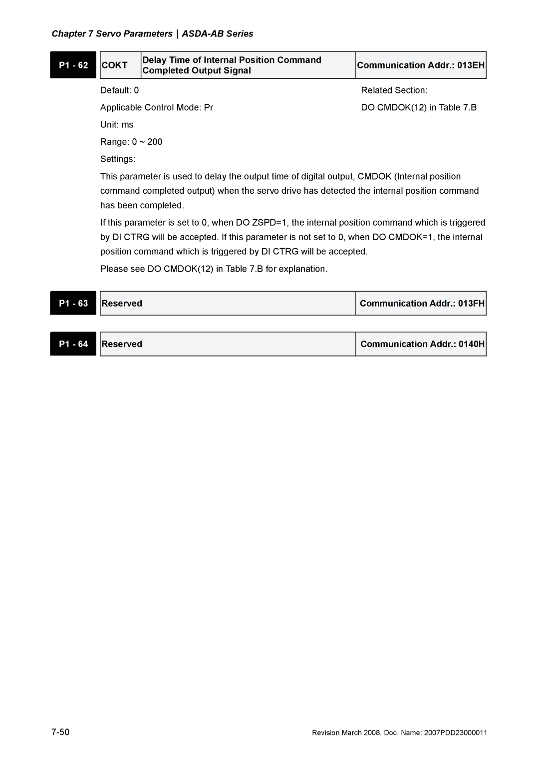 Delta Electronics none manual Cokt, Communication Addr FH 