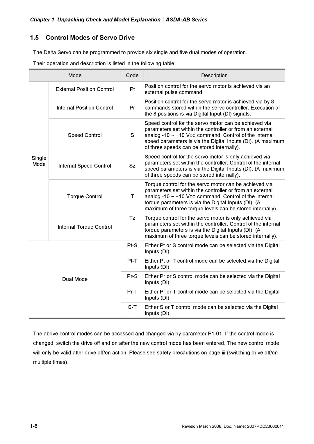 Delta Electronics none manual Control Modes of Servo Drive 