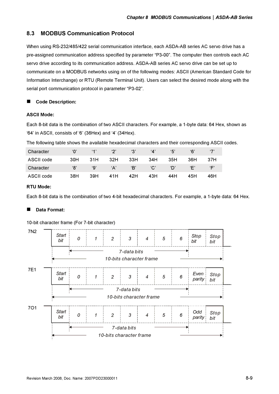 Delta Electronics none manual Modbus Communication Protocol, „ Code Description Ascii Mode, RTU Mode, „ Data Format 