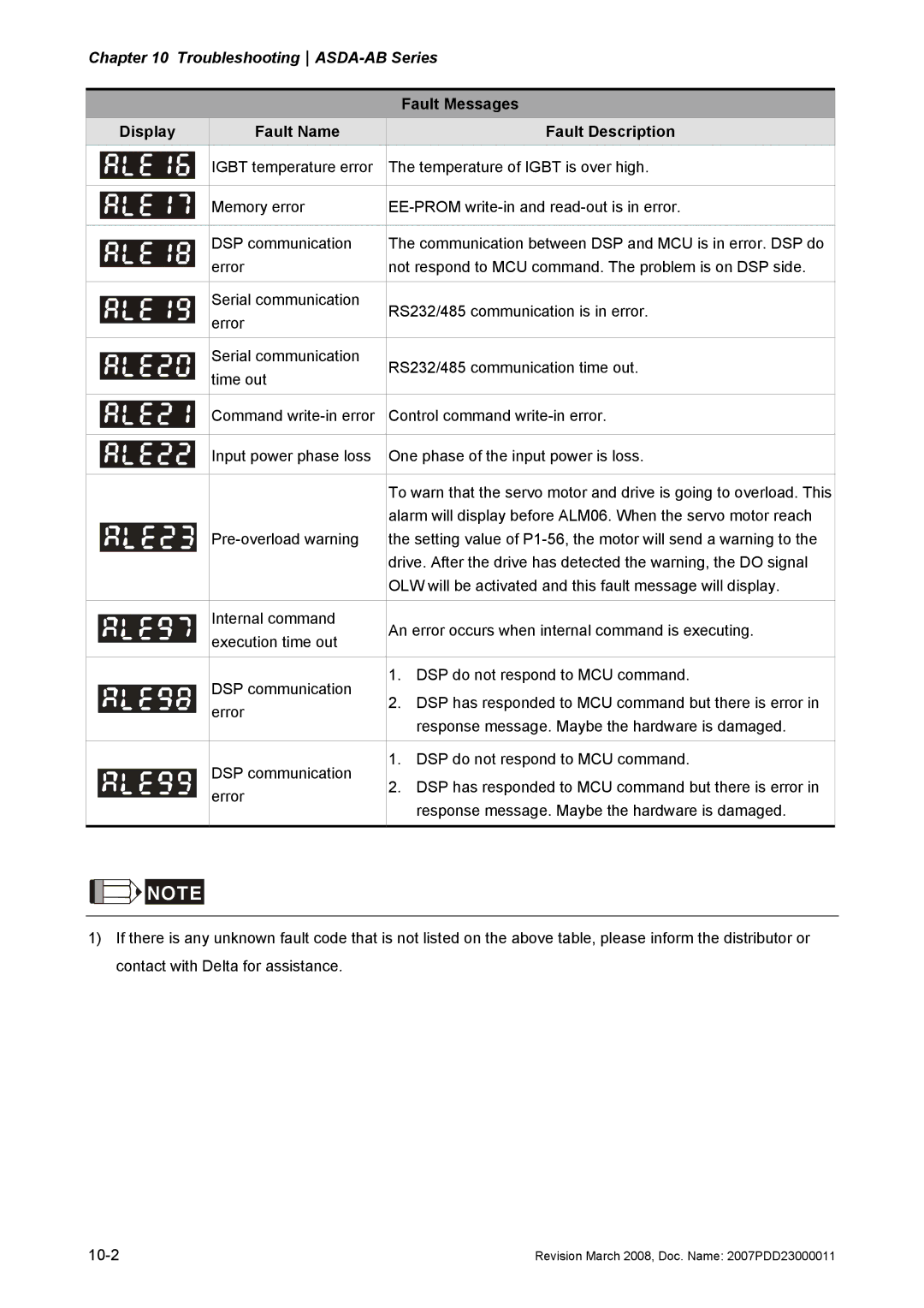 Delta Electronics none manual Fault Messages, Display Fault Name Fault Description 