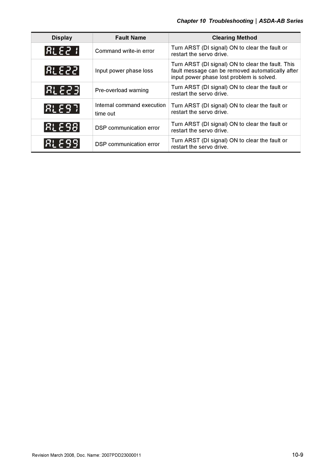 Delta Electronics none manual 10-9 