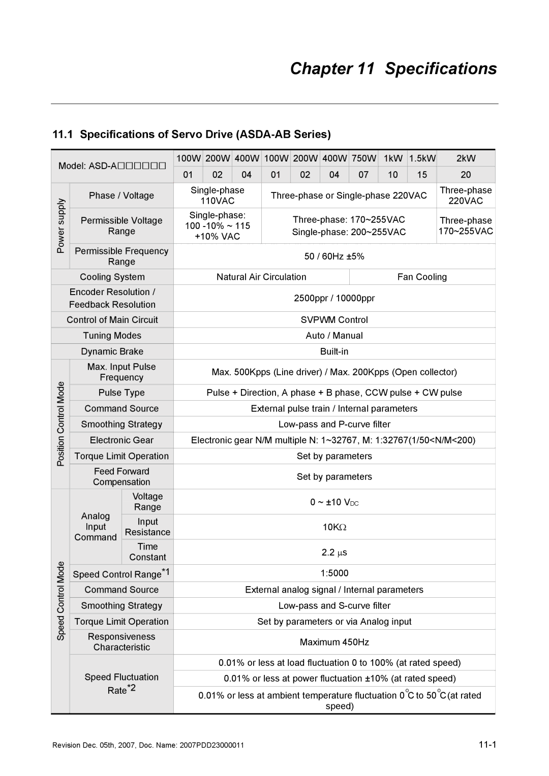 Delta Electronics none manual Specifications of Servo Drive ASDA-AB Series 